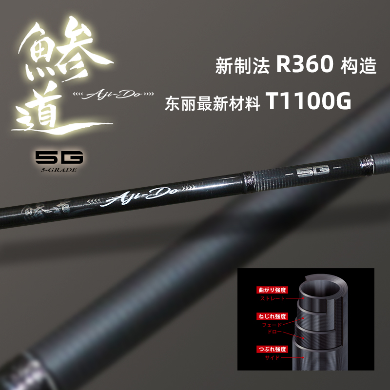 新制法R360构造